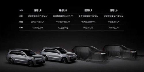 理想l9后期维修贵么? 理想l9后期维修贵么?