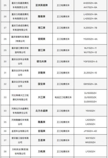 工信部发布的电动四轮车有哪些品牌？