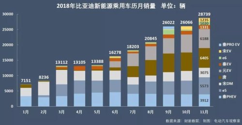 2023年比亚迪的销量能不能继续碾压其它品牌的新能源汽车？