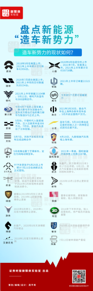 一众车企“造车新势力”是如何打造自己势力的? 一众车企“造车新势力”是如何打造自己势力的?