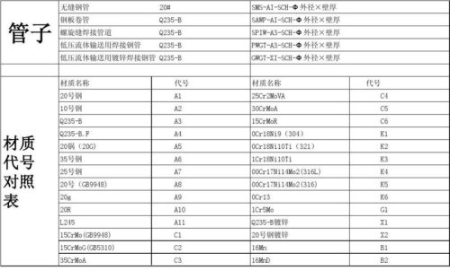 工艺文件中的△符号表示什么？