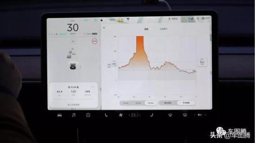 上面显示续航0公里,还能跑多久? 上面显示续航0公里,还能跑多久?