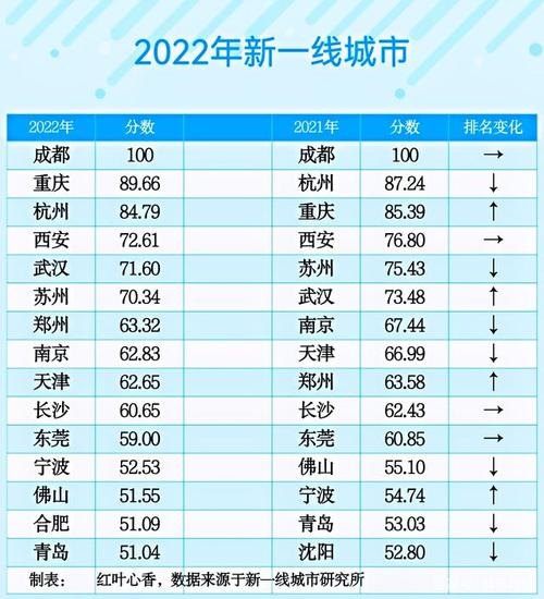 为什么合肥二线城市的房价会超过武汉，成都，重庆等新一线城市？