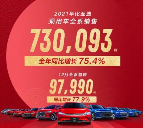 比亚迪12月销量排名？