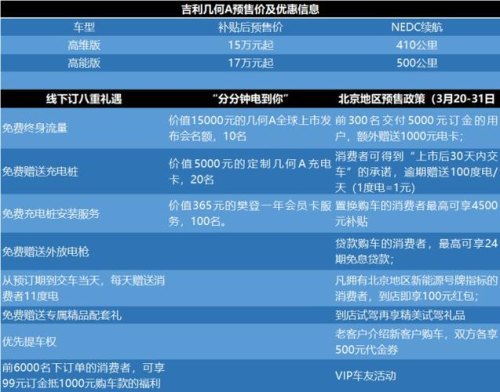 model 3补贴怎么领取？