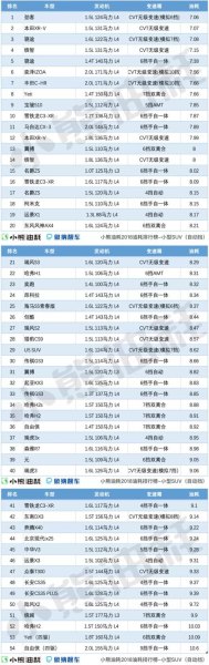 柴油suv油耗排行榜? 柴油suv油耗排行榜?