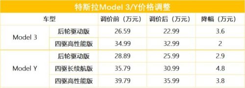 2023特斯拉9月会降价吗？