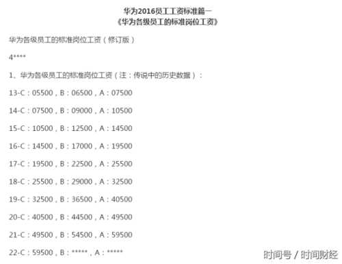 20级在华为是啥级别？