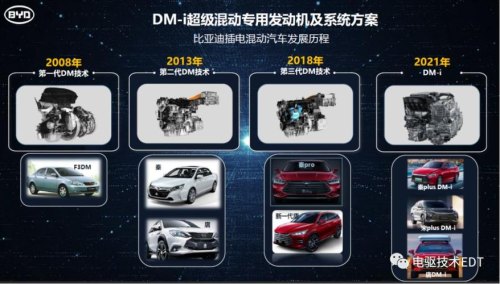 比亚迪dmi和理想增程式的区别？