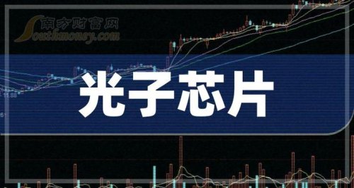 中国首条光子芯片量产的股票号码？