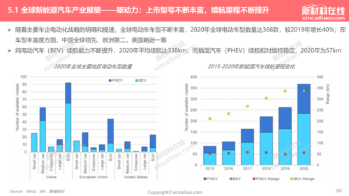 2022年新能源发展趋势？
