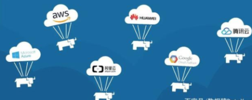 做开发的朋友,问一下华为云跟阿里云区别大吗? 做开发的朋友,问一下华为云跟阿里云区别大吗?