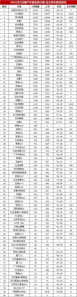 202011月国产车销量排名？