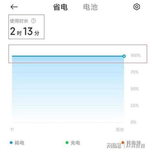 小米13续航掉电快怎么回事？