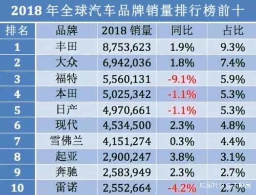 21年10月国产车销量排行榜？