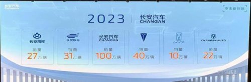 长安深蓝s7电池供应商? 长安深蓝s7电池供应商?