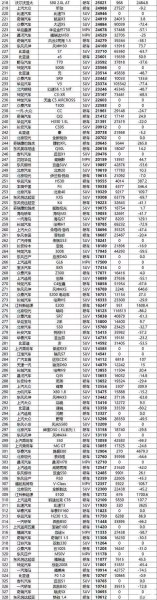 2021.11月份国产车销量排行榜？