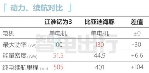 江淮钇为3 6月销量? 江淮钇为3 6月销量?