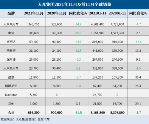 2021年大众新能源9月销量？