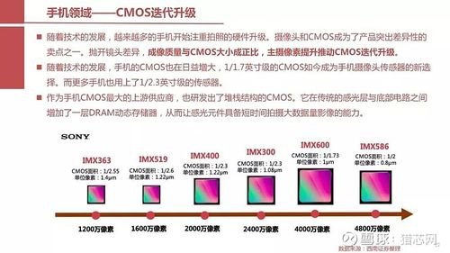 华为mate60cmos传感器参数? 华为mate60cmos传感器参数?