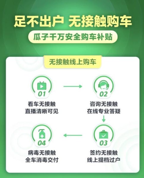 瓜子买车全过程? 瓜子买车全过程?