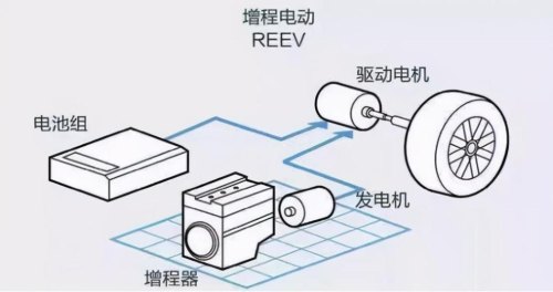 增程式汽车车锁了没有电怎么办？
