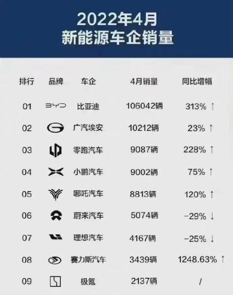 新能源汽车品牌背后是哪些车企？