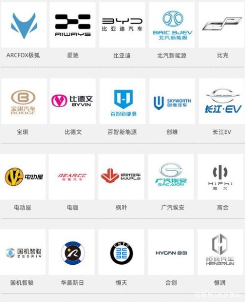 电动汽车车标前十名品牌？