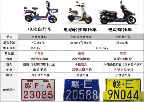 电动摩托车哪种不用驾驶证？