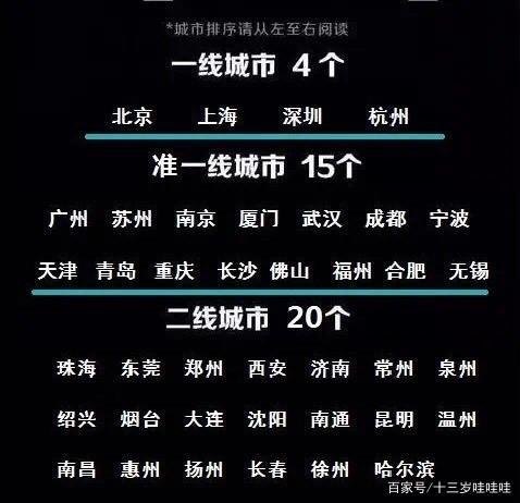 去一线大城市的意义到底是什么? 去一线大城市的意义到底是什么?