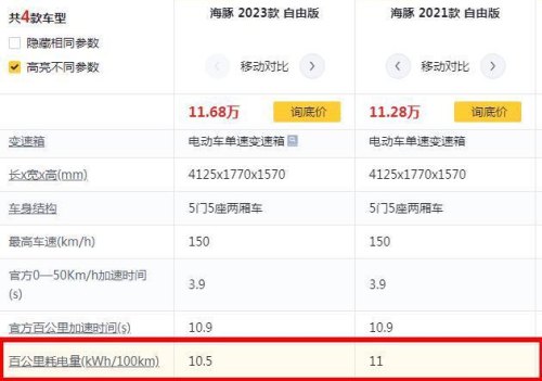 海豚续航实测2023高配版能跑多少？