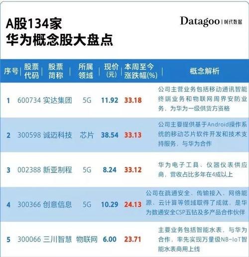4.96元的华为概念股? 4.96元的华为概念股?