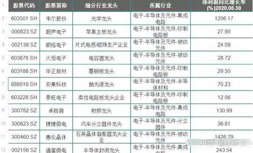 半导体封装十大龙头? 半导体封装十大龙头?