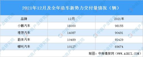 2021年哪吒11月销量？