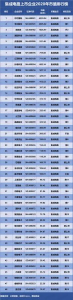 fpga上市公司排名? fpga上市公司排名?