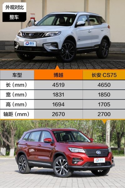 长安吉利比怎么选？