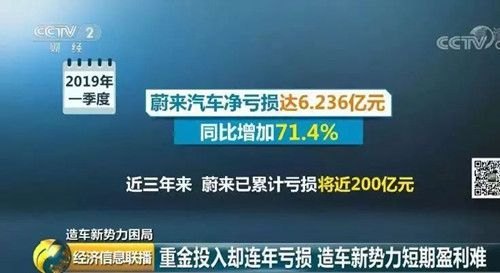 新能源车短期难盈利，房企大佬们为啥还砸4000亿赌明天？