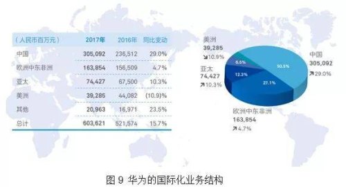 如果华为是上市公司，原始股每股一元，今天你愿意按每股多少钱的价格买华为股票？