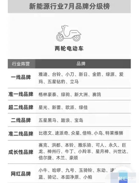 电动自行车里有哪些知名的牌子？