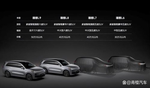 理想l7配置区别？