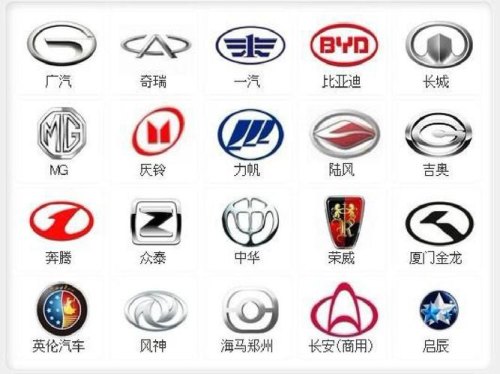 哪种车的图标是等号？