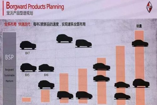 日本和德国的汽车制造技术哪个强？各有什么特点？