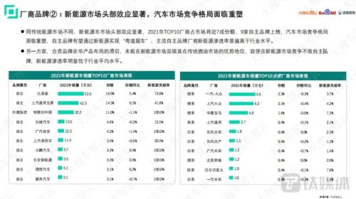 新能源车故障率排行榜2021? 新能源车故障率排行榜2021?