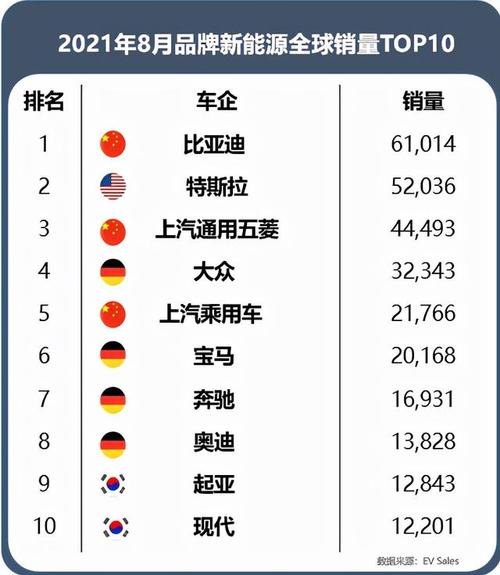 中国造车实力排名？