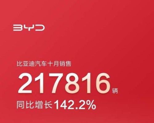 比亚迪连续几个月销量超过20万？