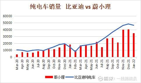 比亚迪23年1月份销量？