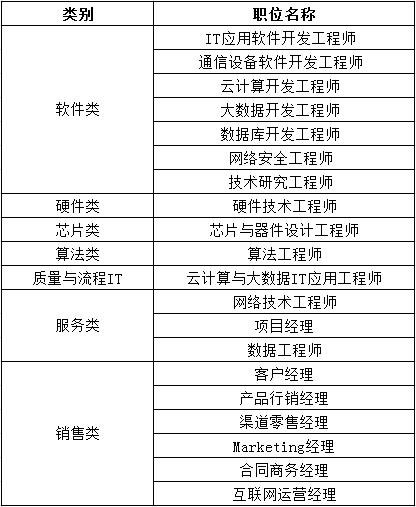 华为10级岗位是外包吗？