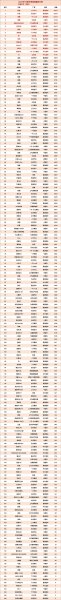 1月最全轿车销量排名出炉。中国人买车还是买面子？