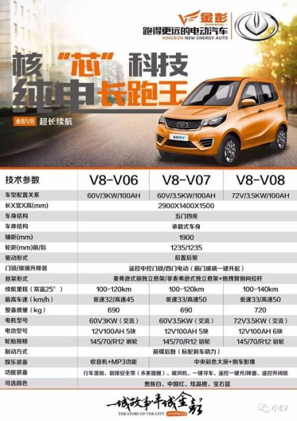 金彭鑫霸参数配置？