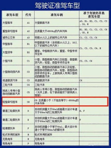 2023年低速四轮车新规要什么驾照？